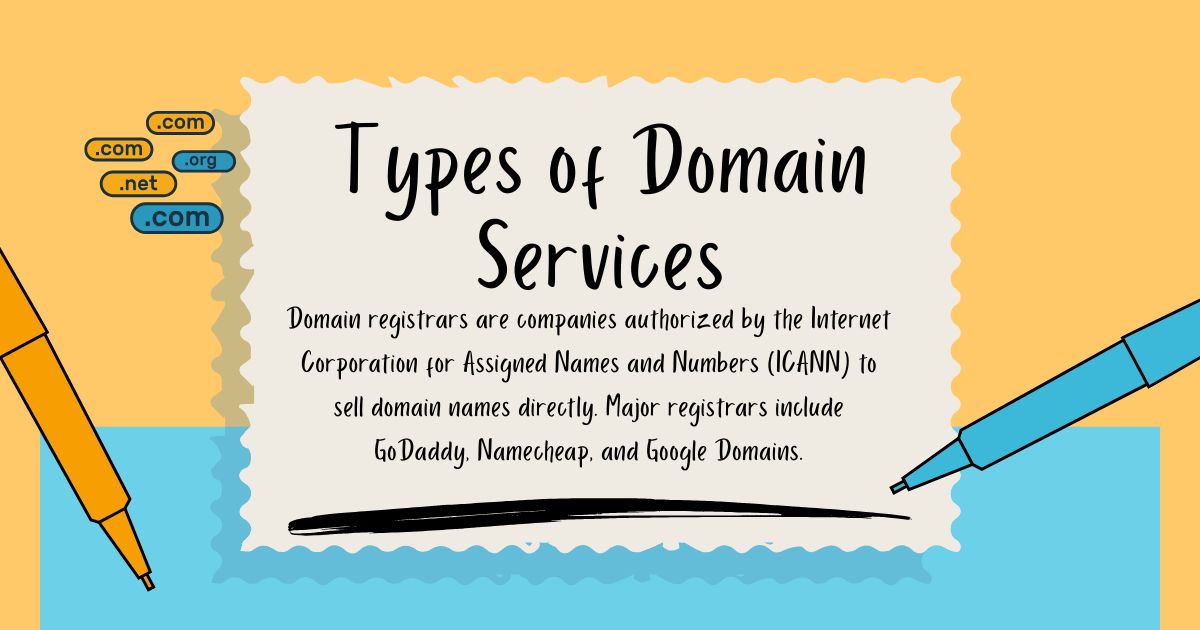 Types of Domain Services
