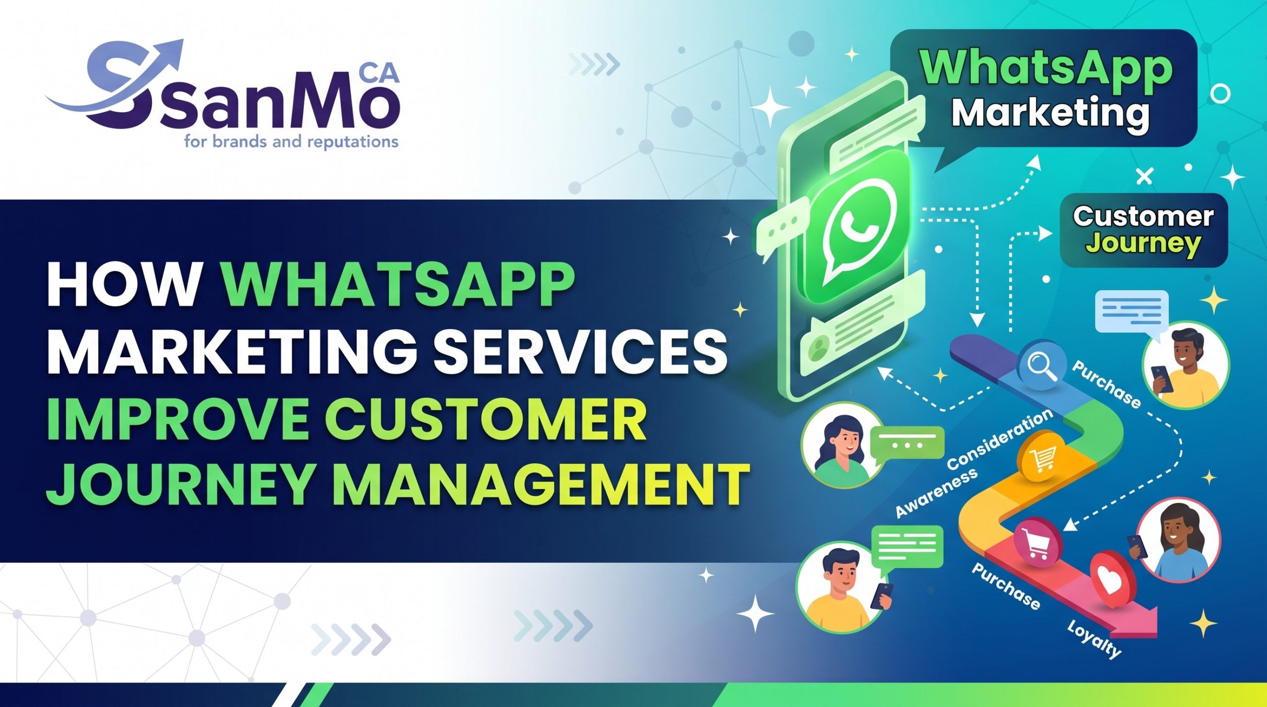 WhatsApp Marketing Services